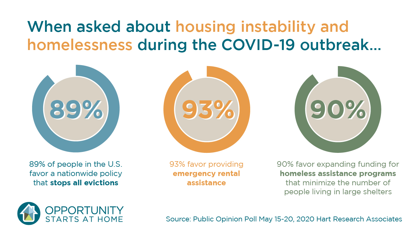 It’s Time To Solve The Affordable Housing Crisis. – CREDO Mobile Blog